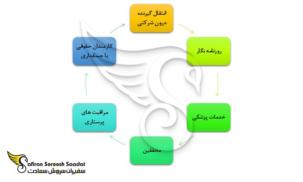 حرفه های کلیدی برای دریافت ویزای کاری ژاپن
