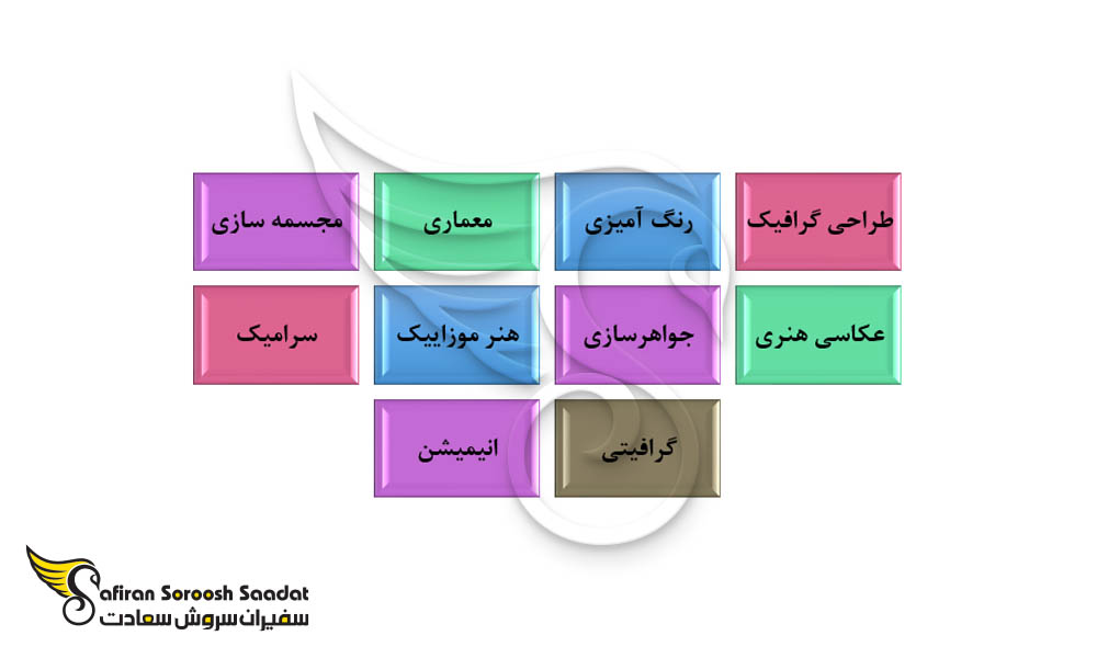 رشته های هنرهای تجسمی در کره جنوبی