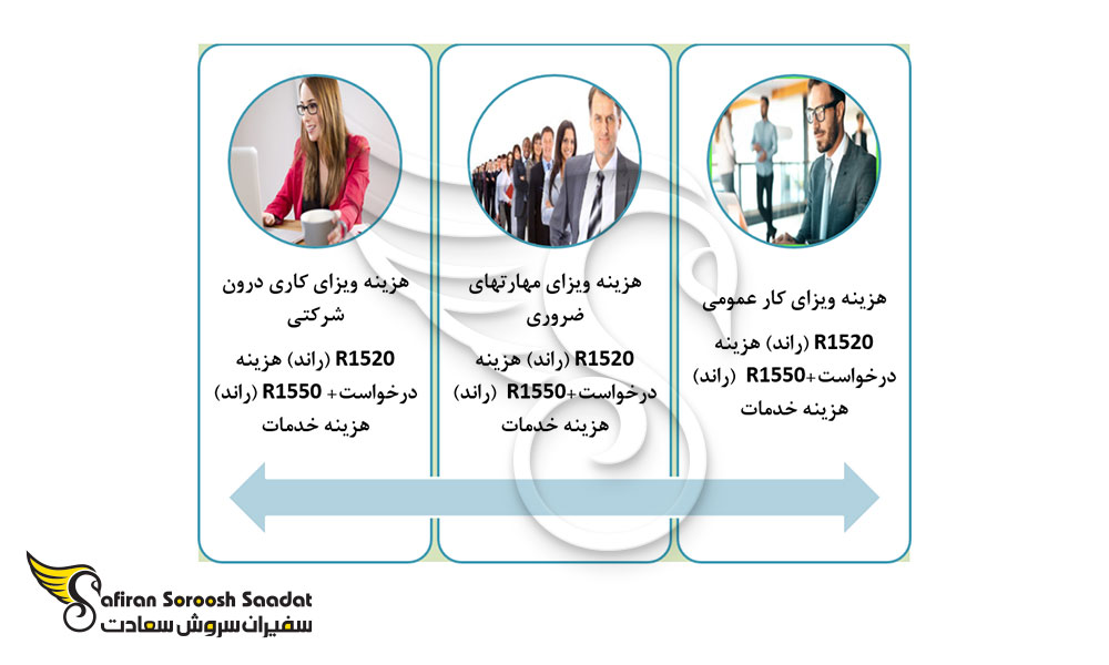 هزینه درخواست انواع ویزاهای کاری آفریقای جنوبی