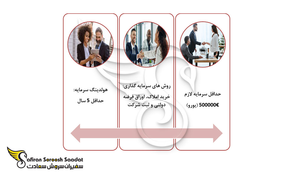 شرایط سرمایه گذاری در استرالیا