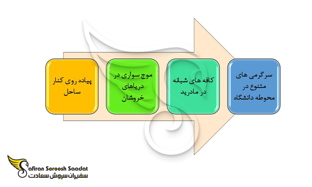 مهمترین تفریحات دانشجویان اعزامی در اسپانیا در حین تحصیل