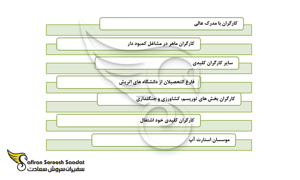 قوانین برای کارت قرمز-سفید-قرمز اتریش