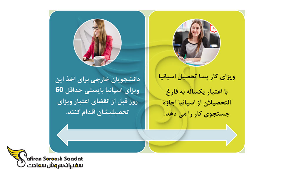 شرایط ویزای کار پسا تحصیل اسپانیا
