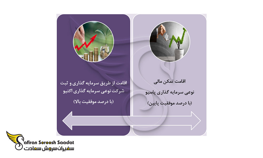 انواع راه های سرمایه گذاری در کشور اتریش