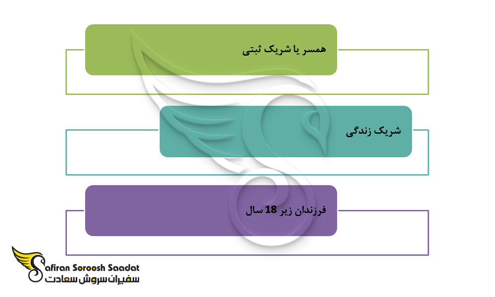 همراهان دانشجو در مهاجرت به نروژ