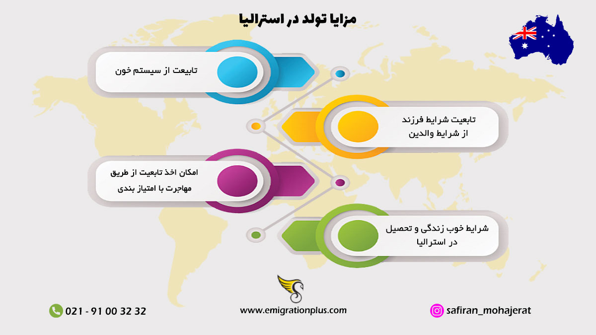 اینفوگرافیک تولد در استرالیا