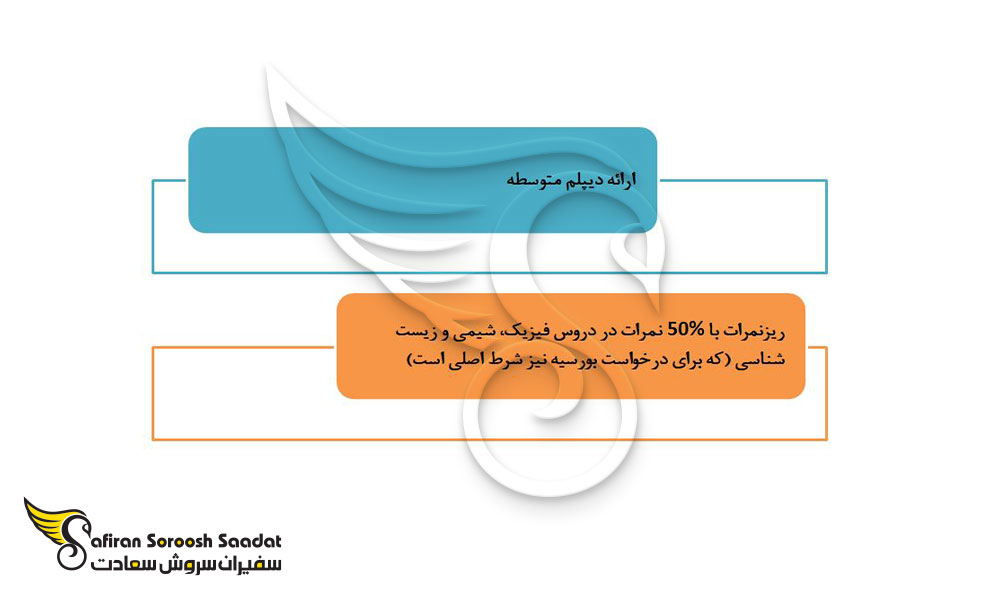شرایط تحصیل رشته پزشکی در روسیه