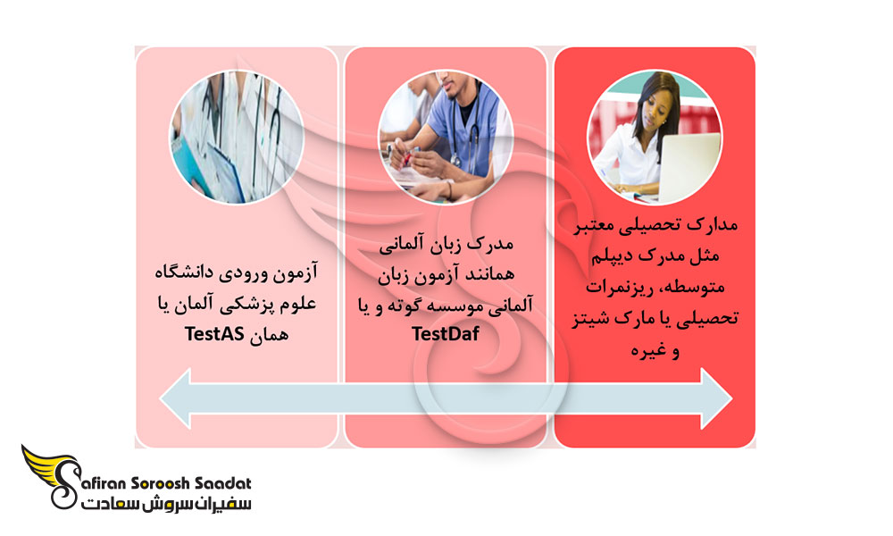 شرایط پذیرش پزشکی از دانشگاه های معتبر آلمانی
