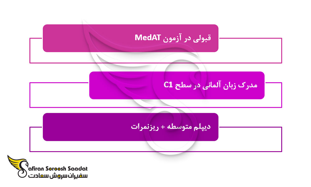 شرایط پذیرش پزشکی از دانشگاه های معتبر آلمانی