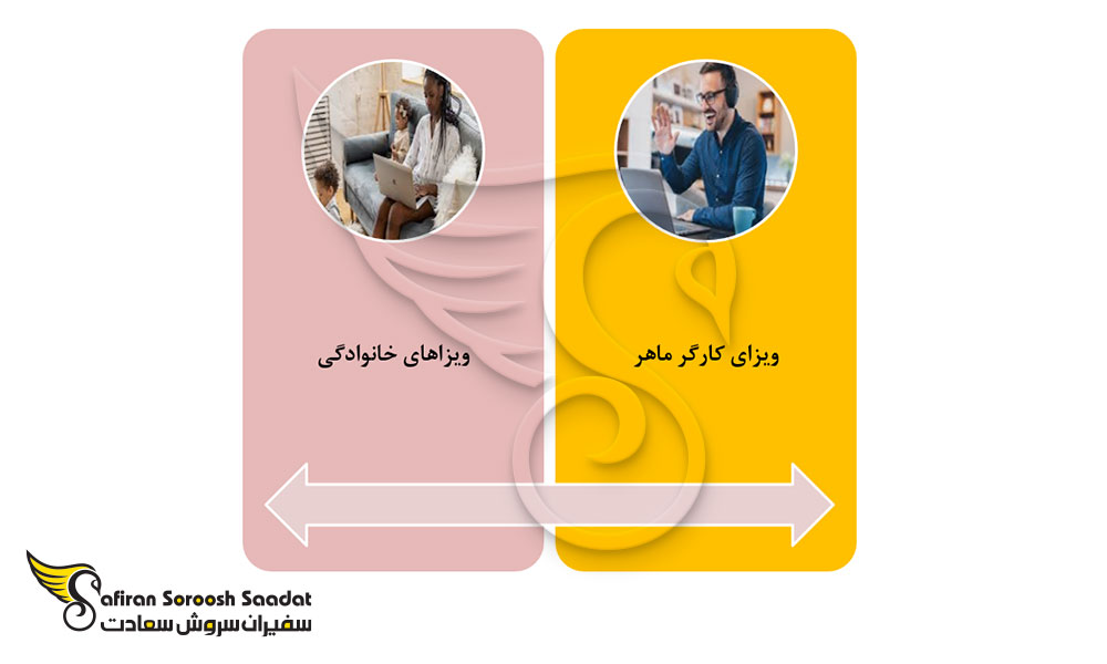 رایج ترین ویزاهای دائمی استرالیا