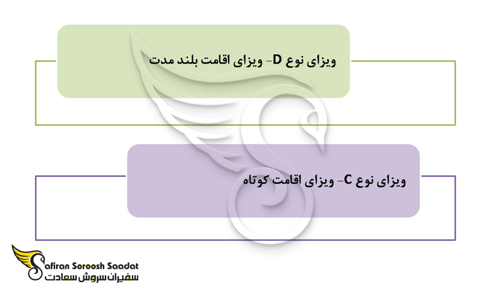 انواع اقامت و طول مدت اقامت های اروپا