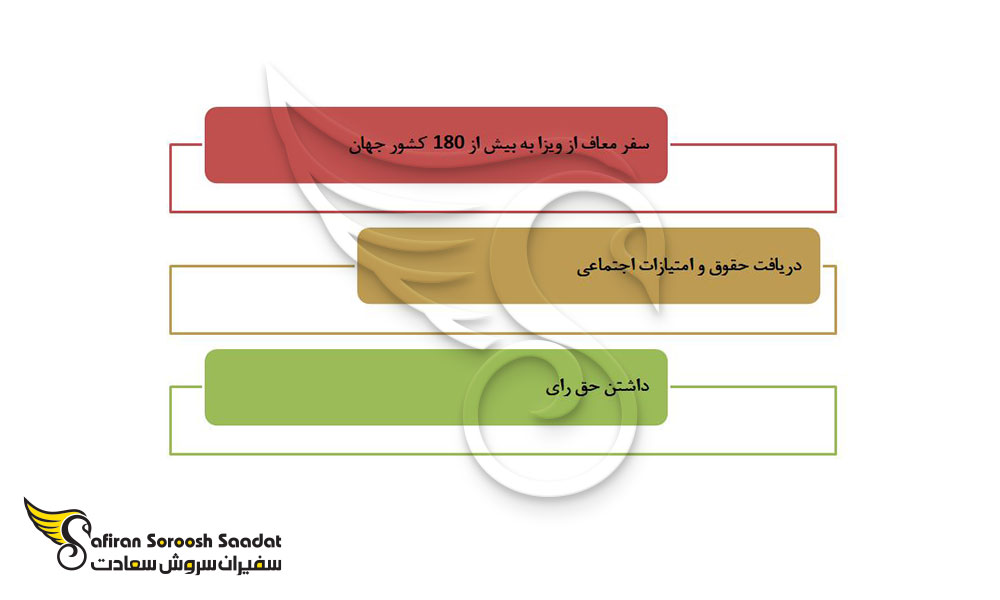 امتیازات اخذ تابعیت کانادا