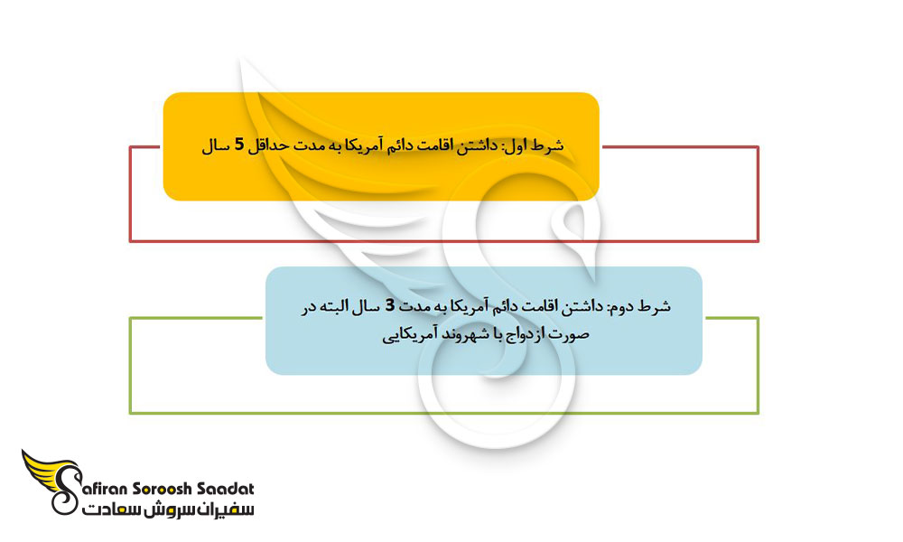 شرایط ارامنه برای دریافت شهروندی آمریکا