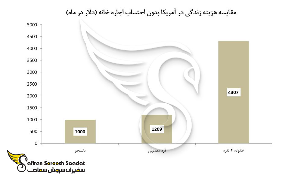 هزینه تحصیل ایمپلنت در آمریکا