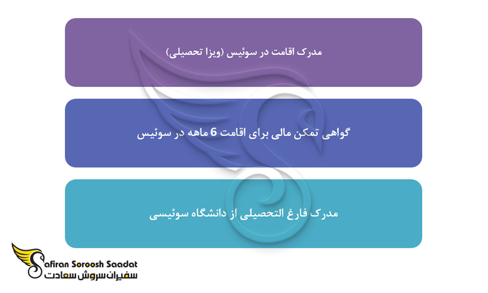 نحوه تبدیل ویزای تحصیلی به ویزای کاری سوئیس