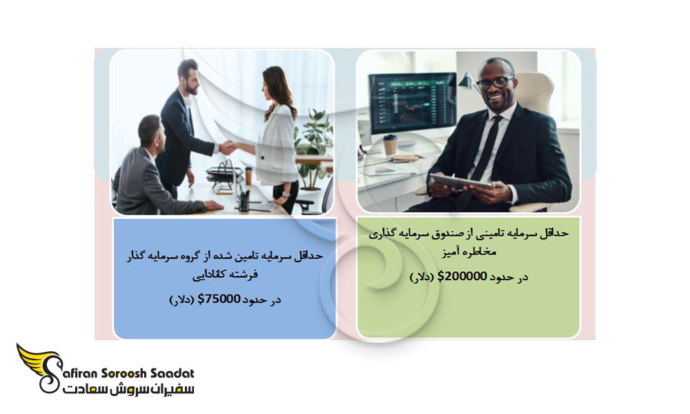 شرایط لازم برای اقامت کانادا از طریق برنامه ویزای استارت آپ