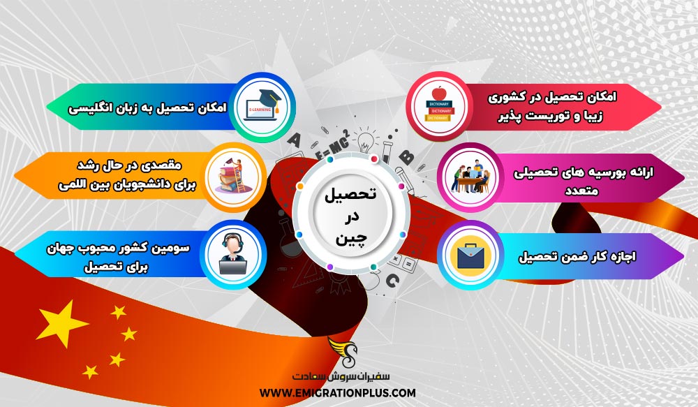 اینفوگرافیک تحصیل در چین