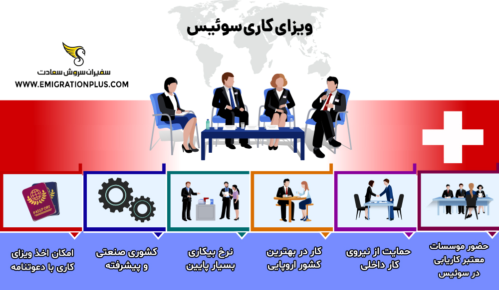 اینفوگرافیک ویزای کاری سوئیس