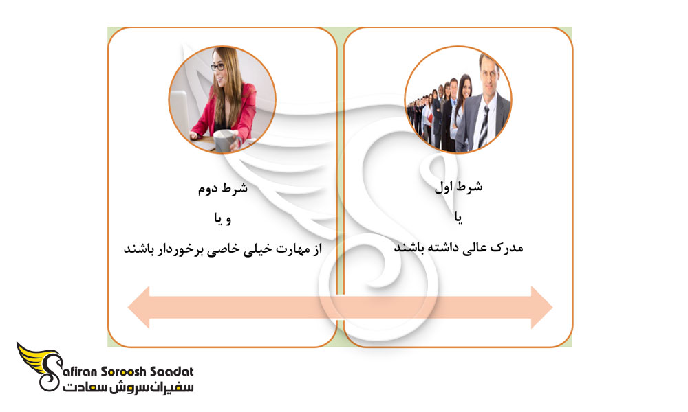 دو شرط اصلی اخذ ویزای کاری سوئیس