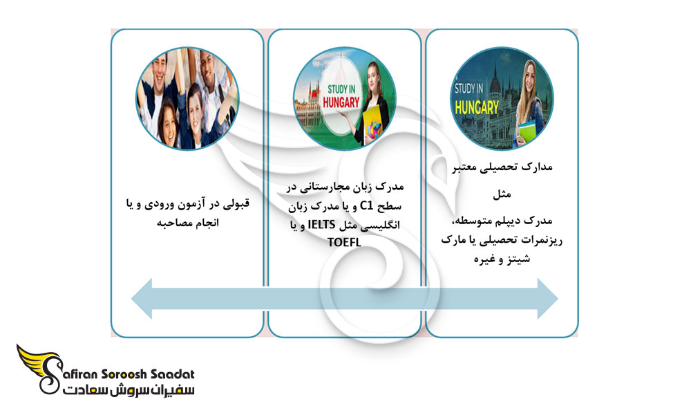 درباره شرایط تحصیل در مجارستان