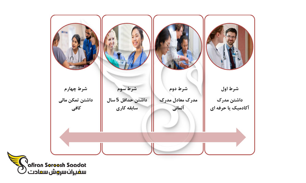 شرایط اخذ ویزای کاری آلمان