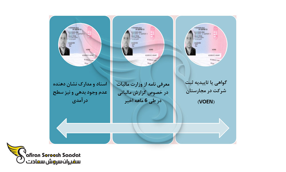 شرایط ویزای مجارستان جهت ثبت شرکت