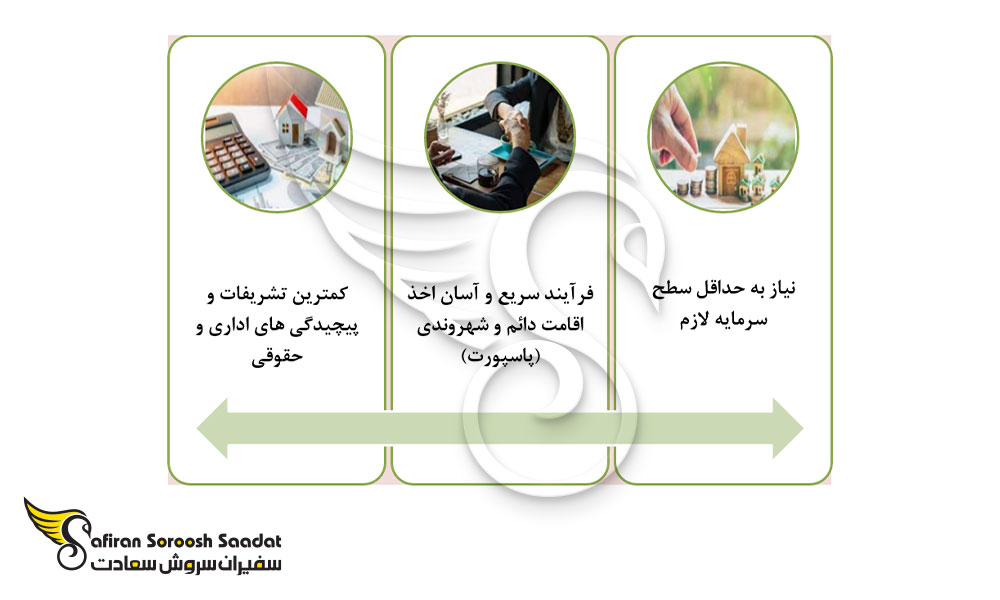 جزییات و شرایط سرمایه گذاری