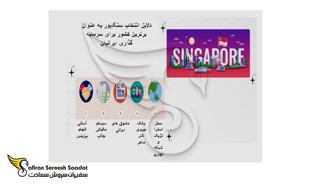بهترین کشور برای سرمایه گذاری
