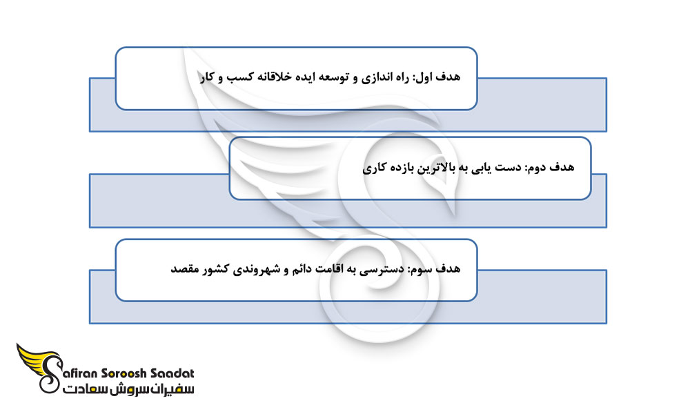 3 هدف اصلی سرمایه گذاری