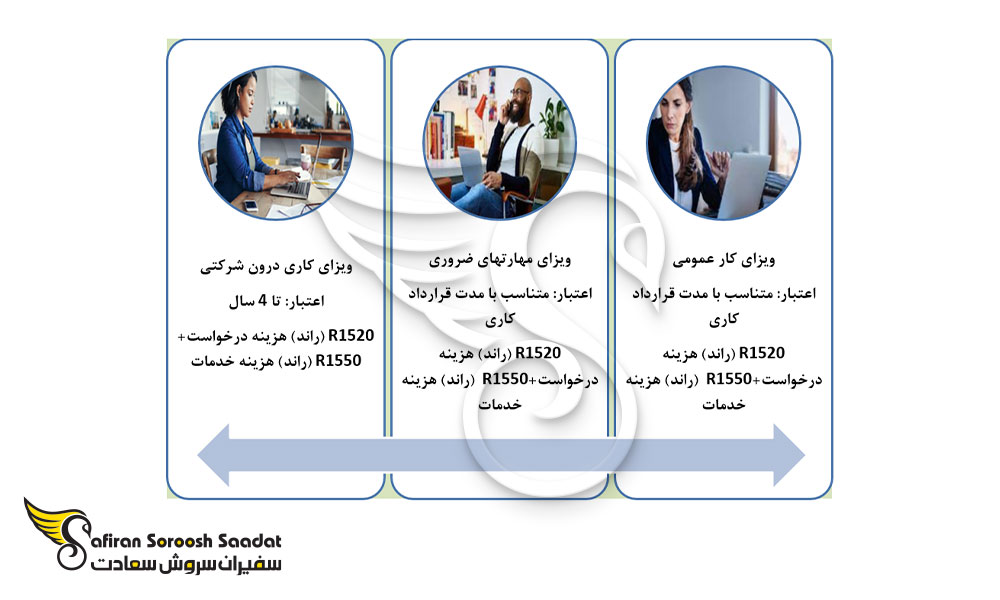 انواع ویزاهای کاری آفریقای جنوبی