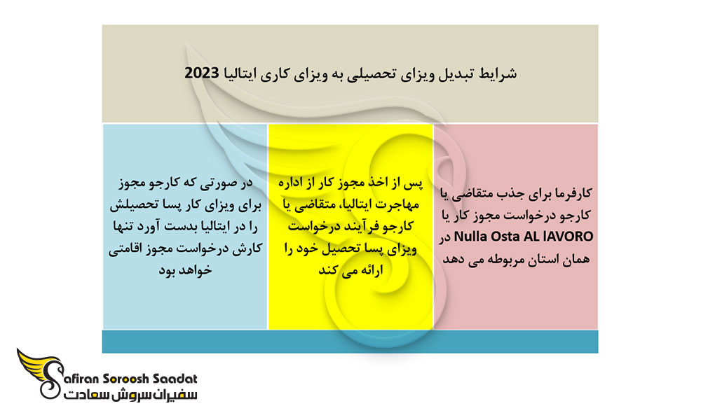 شرایط تبدیل ویزای تحصیلی به ویزای کاری ایتالیا