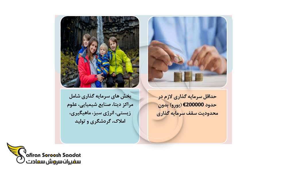 شرایط مهاجرت سرمایه گذاری به ایسلند