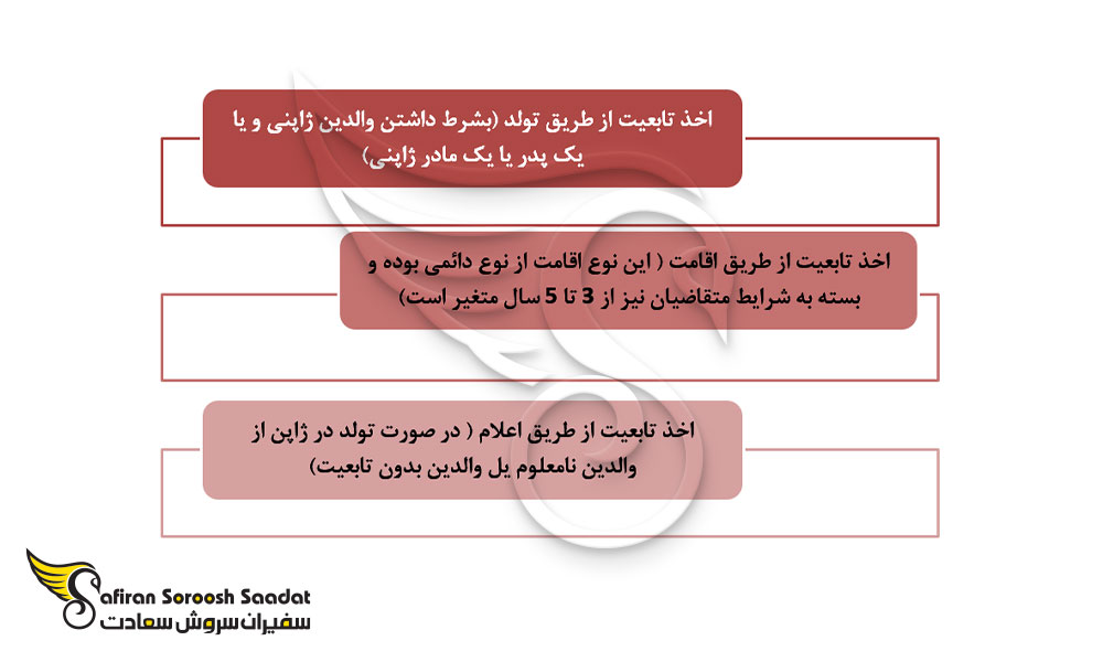 شرایط اخذ پاسپورت ژاپنی