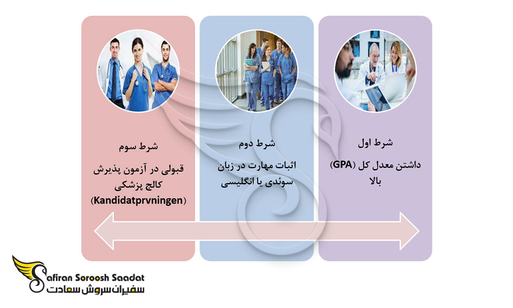 شرایط اعزام دانشجوی پزشکی سوئد