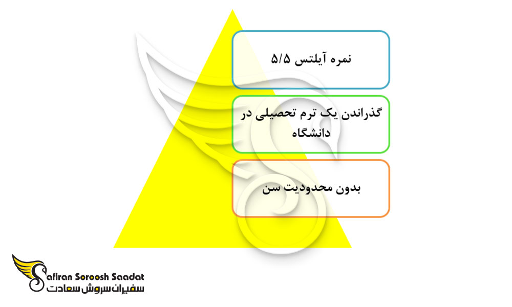 شرایط تحصیل در دوره زبان سوئد