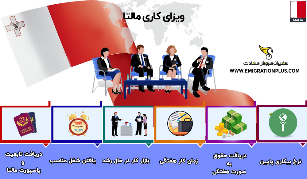 اینفوگرافیک ویزای کاری مالتا