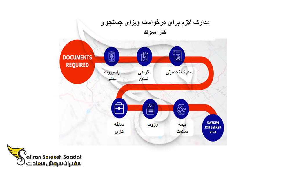مدارک لازم برای درخواست ویزای جاب سیکر سوئد