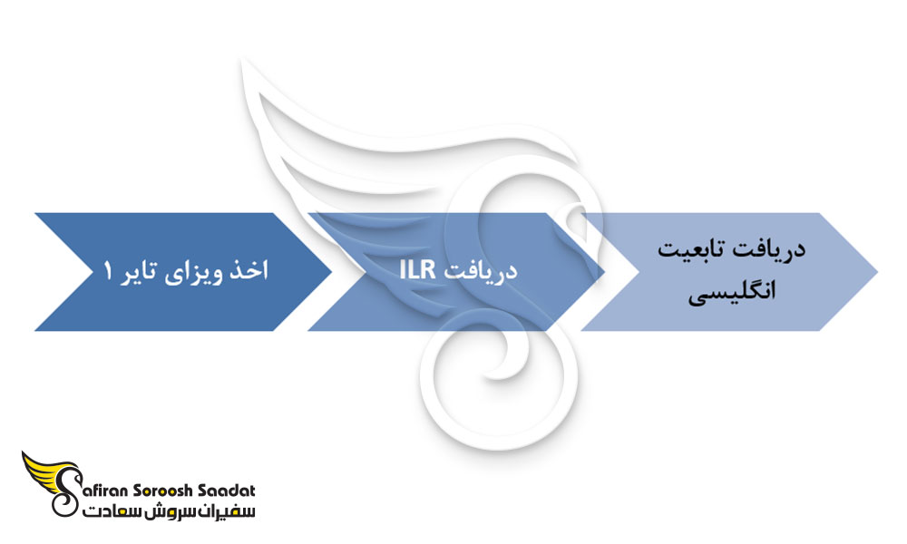 "اخذ