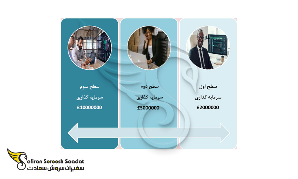 "انواع