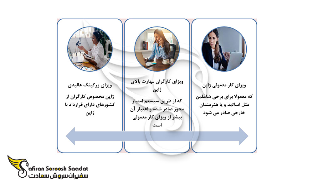 انواع ویزای کاری برای مهاجرت به ژاپن