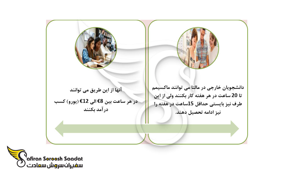 روش های تامین مخارج تحصیلی در مالتا