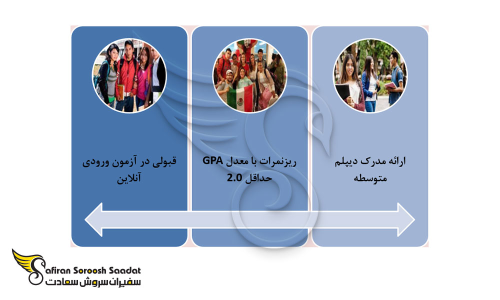 شرایط پذیرش دانشجوی خارجی در مکزیک
