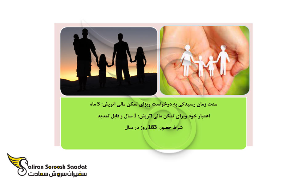 زمان مورد نیاز برای صدور ویزای تمکن مالی اتریش