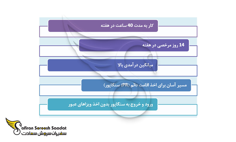 کلیات مهاجرت کاری به سنگاپور