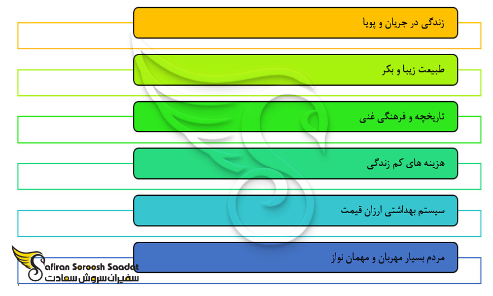 مزایای زندگی در برزیل