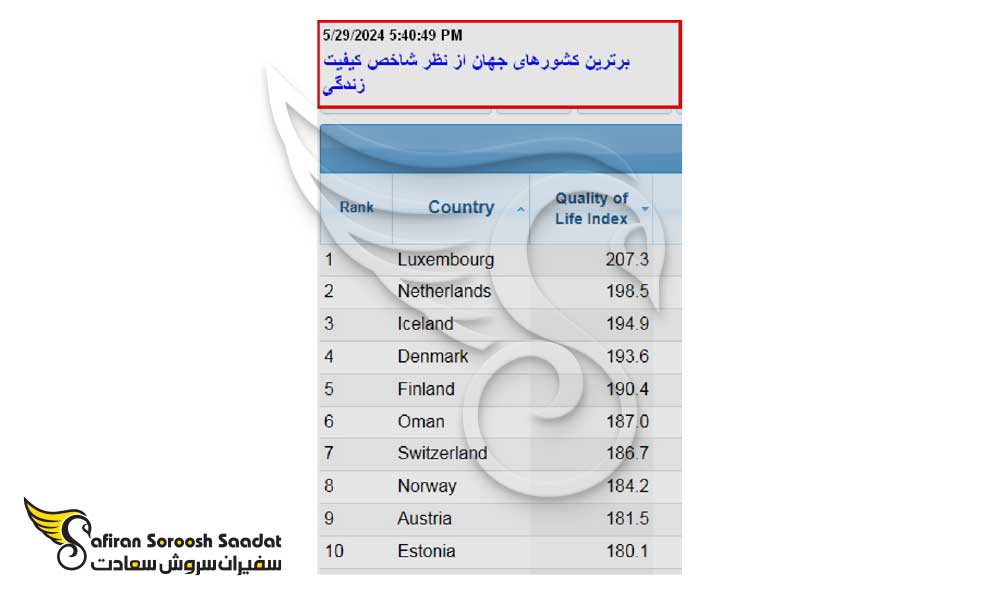 بهترین کشورها برای مهاجرت کاری به خارج