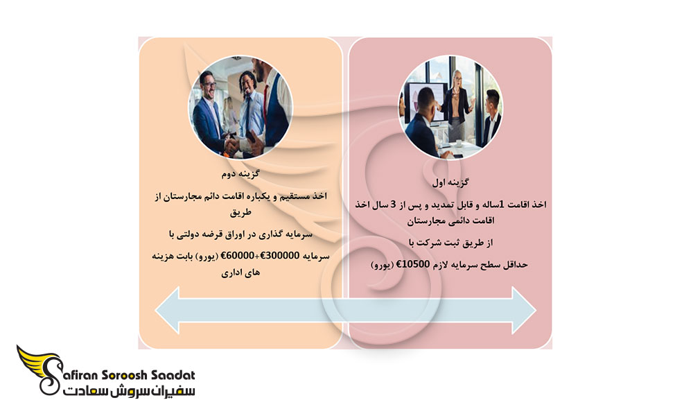 بهترین کشورها برای مهاجرت سرمایه گذاری