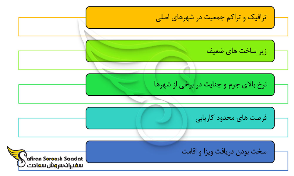 معایب زندگی در برزیل