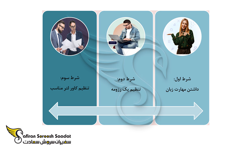 شرایط کاریابی در برزیل