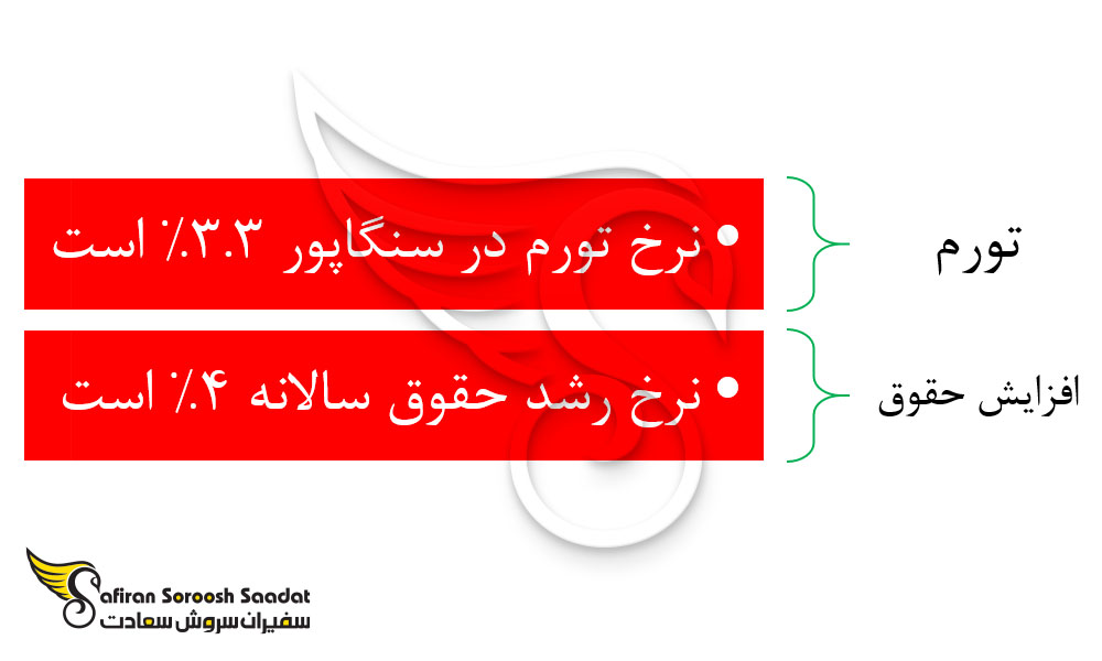 افزایش تورم و حقوق سالانه در سنگاپور